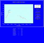 C2000WM1Graph